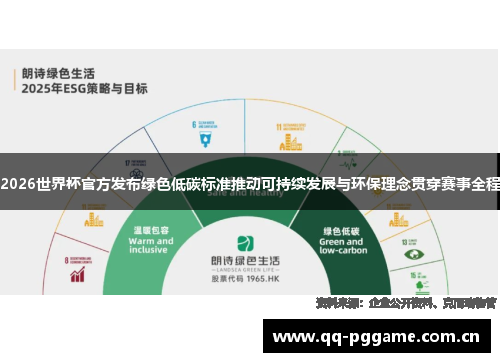 2026世界杯官方发布绿色低碳标准推动可持续发展与环保理念贯穿赛事全程 2026世界杯官方发布绿色低碳标准推动可持续发展与环保理念贯穿赛事全程