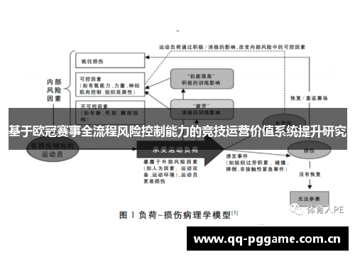 基于欧冠赛事全流程风险控制能力的竞技运营价值系统提升研究 基于欧冠赛事全流程风险控制能力的竞技运营价值系统提升研究
